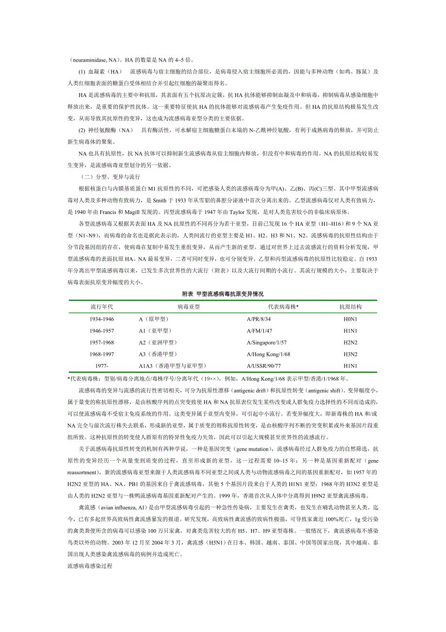 流感病毒基础知识_第2页