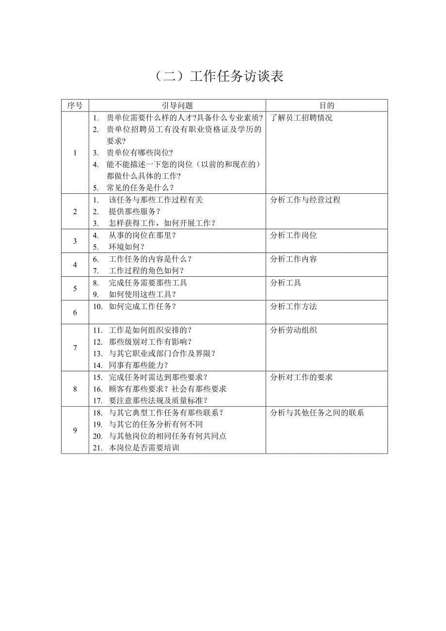 人力资源与劳动保障专业人才需求与专业开发的调研报告.doc_第5页