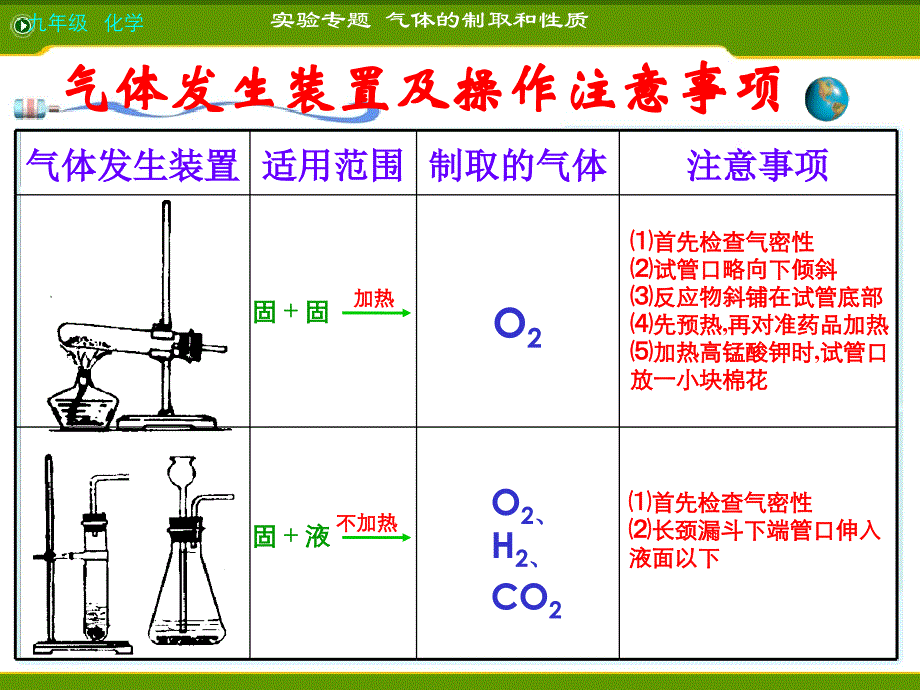 气体的制取和性质_第4页