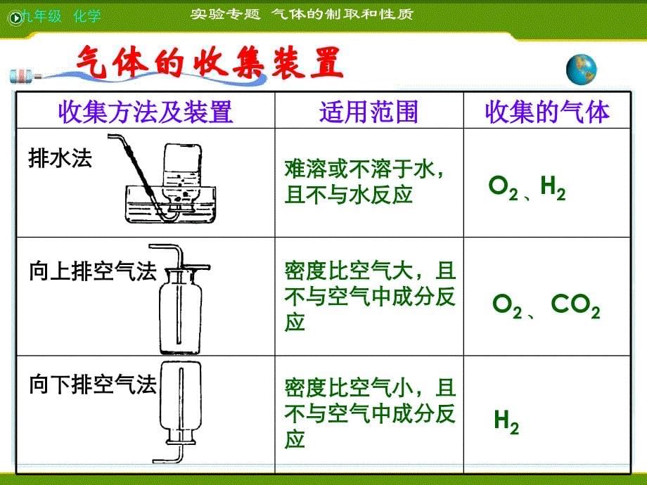 气体的制取和性质_第5页