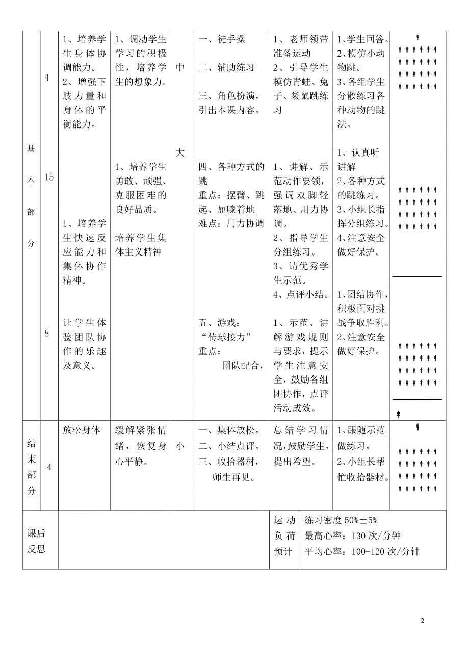 水平一二年级各种方式的跳跃郑洁英_第2页