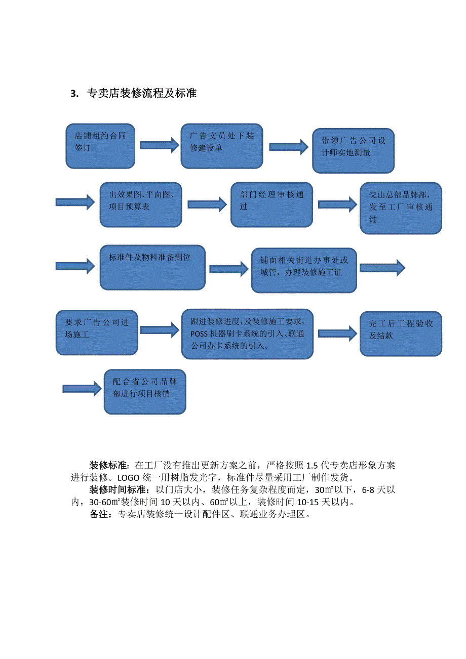 专卖店运营管理方案_第2页