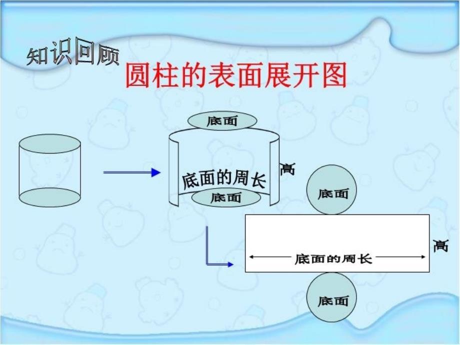 圆柱圆锥表面积体积复习课件知识分享_第4页