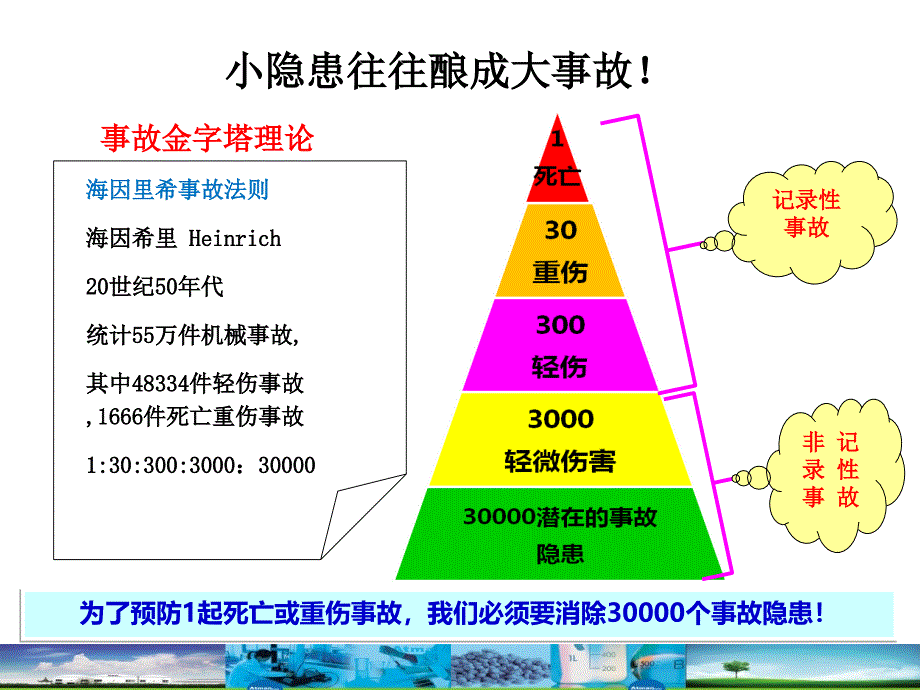 隐患排查与治理_第4页