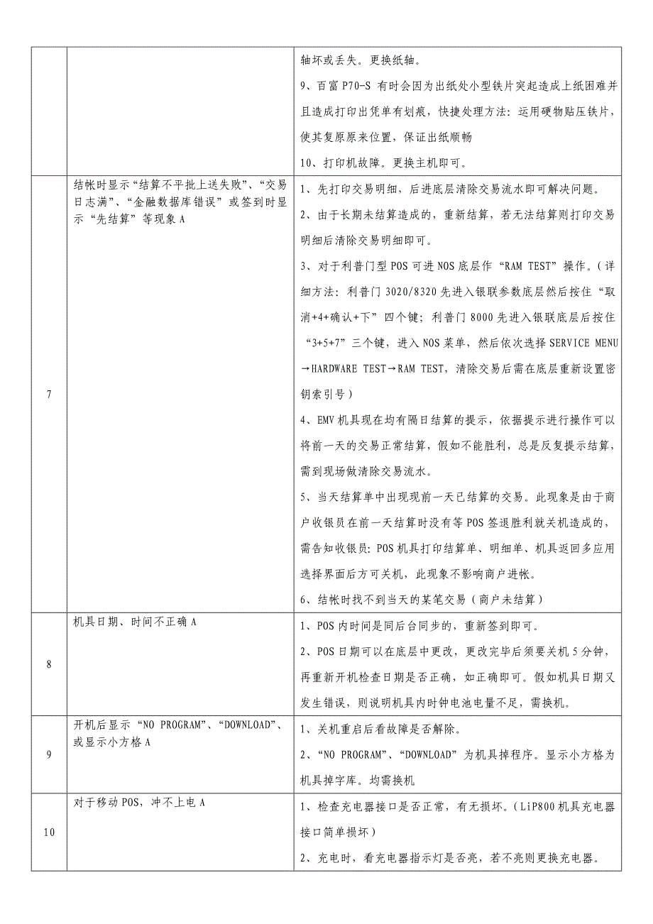 第三方收单POS常见错误处理._第4页