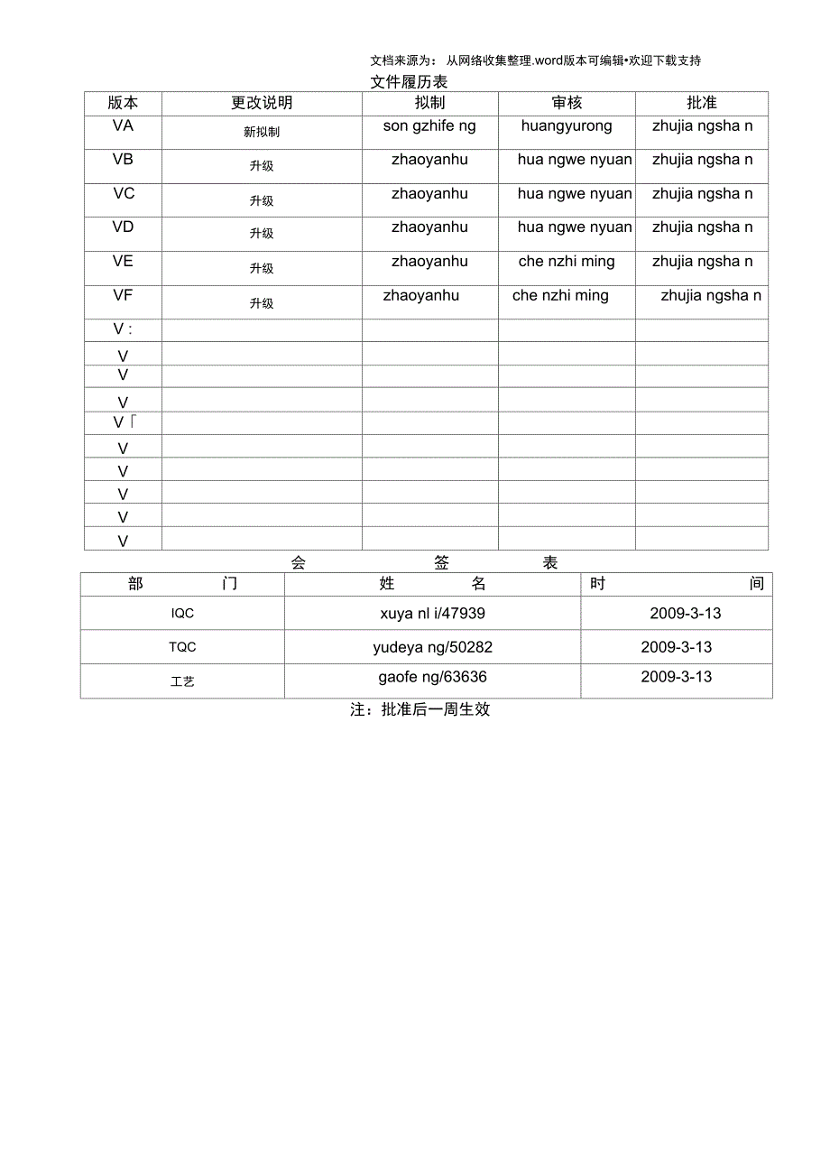 华为PCB切片制作及观测操作指导书VF_第2页