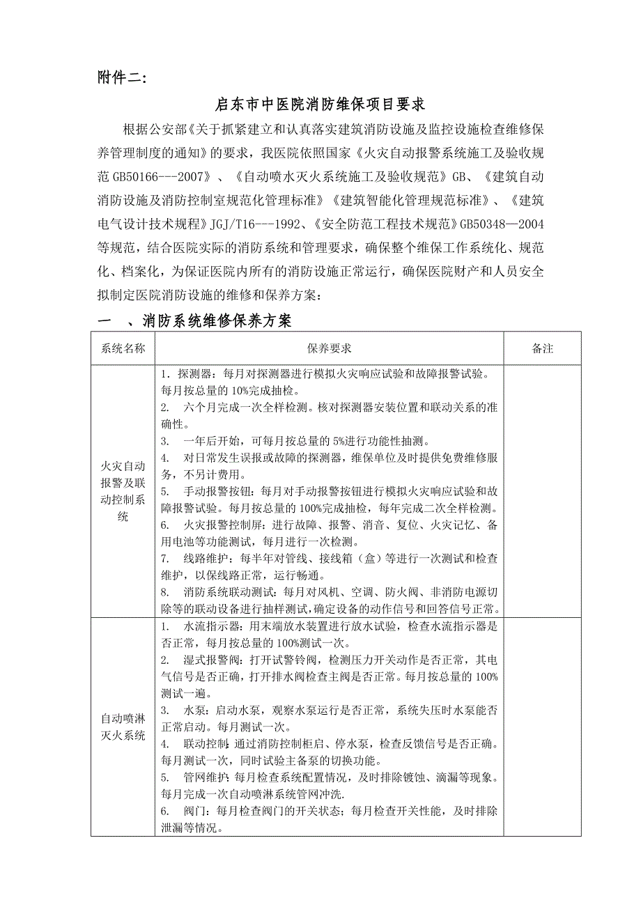 精品资料2022年收藏启东中医院采购询价公告_第4页