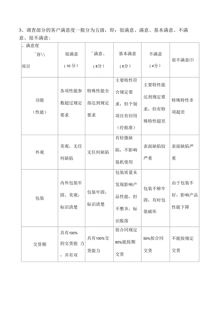 客户满意度管理制度_第3页