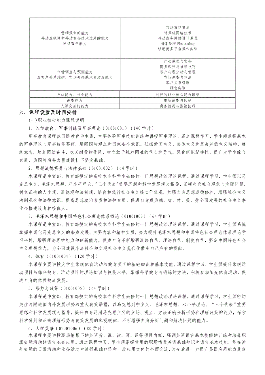 移动商务专业人才培养方案_第2页