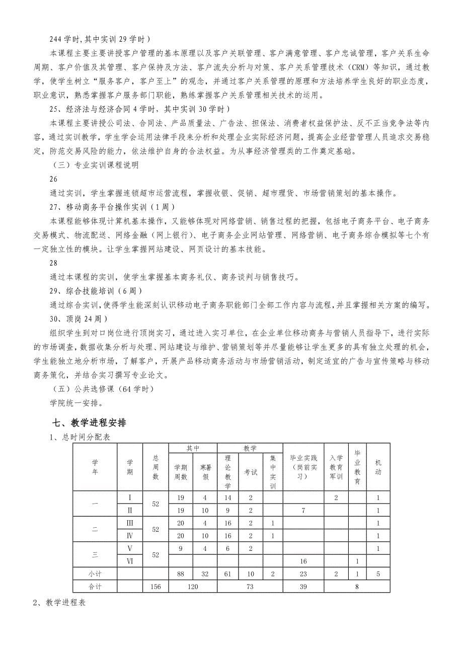 移动商务专业人才培养方案_第5页