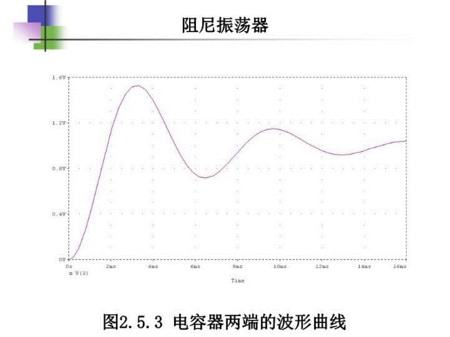 最新应用举例阻尼振荡器RLC与RC电路PPT课件_第4页