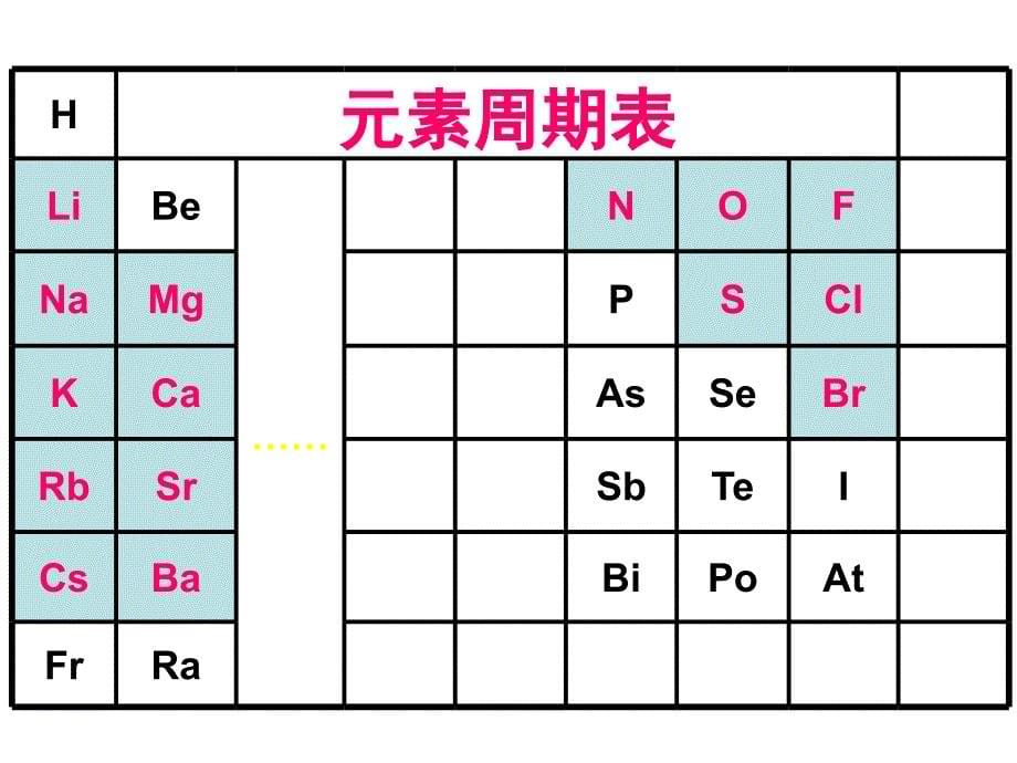 第三节第一课时离子键_第5页