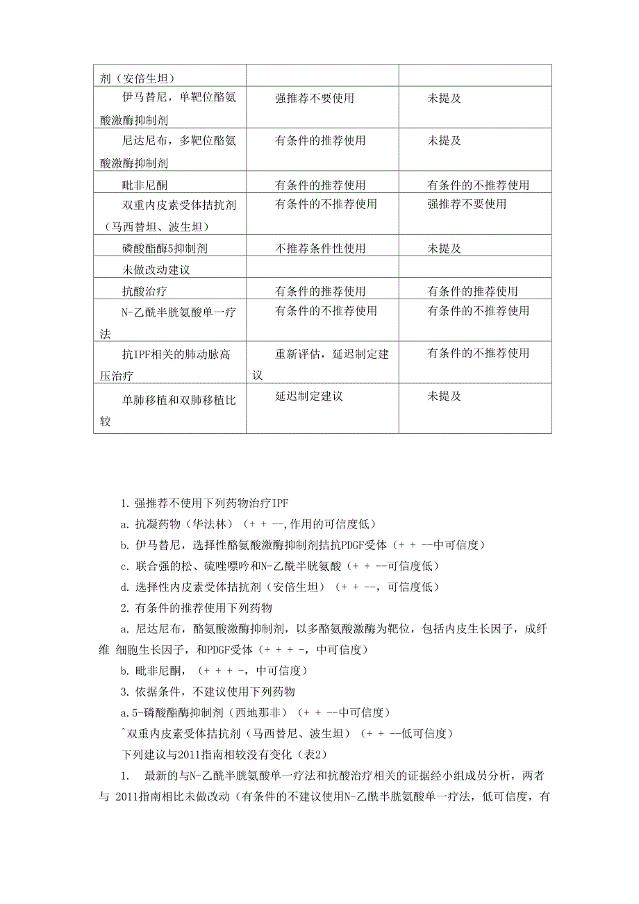 2015+ATS／ERS／JRS／ALAT临床实践指南：特发性肺纤维化的治疗_第3页