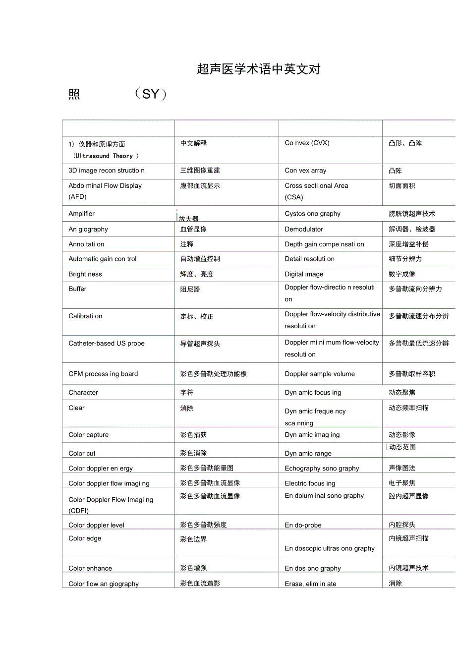 超声医学术语中英文对照SY_第1页