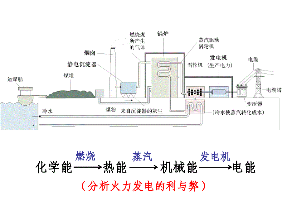 高中化学第三单元 化学能与电能的转化苏教必修二_第2页