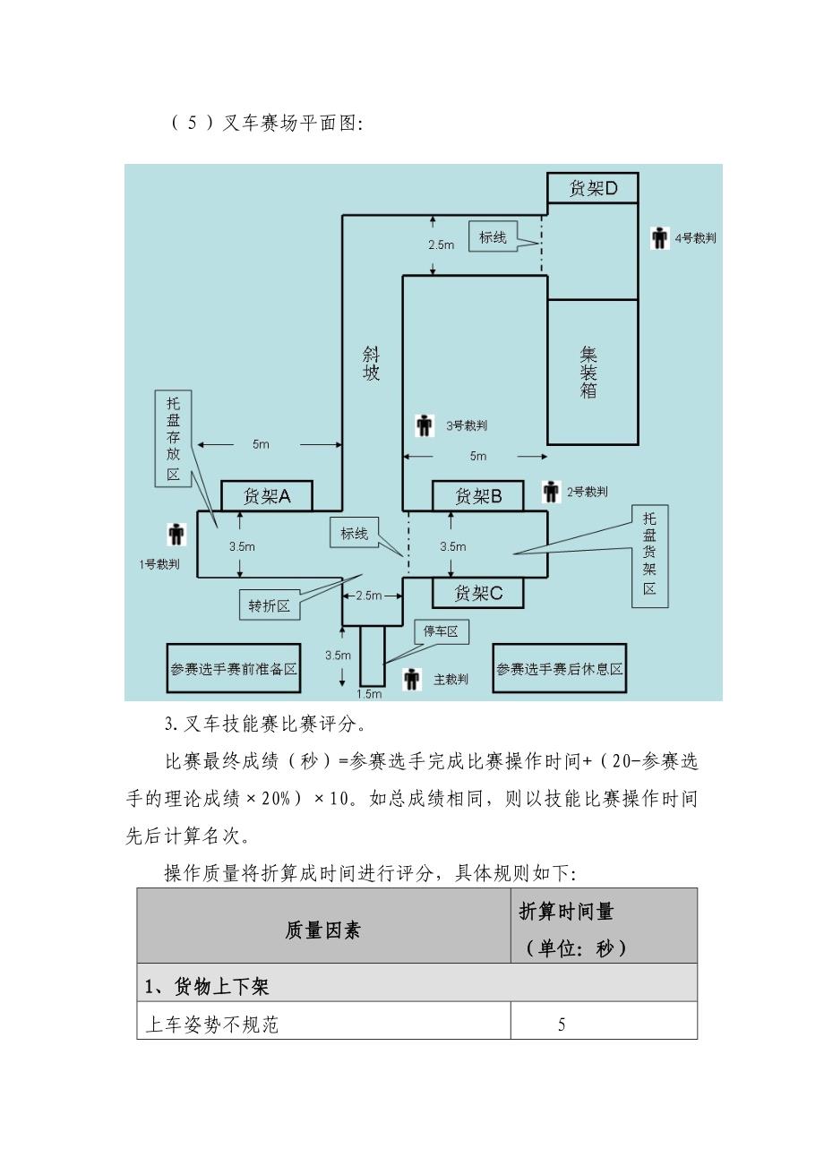 XXXX年广西中等职业技能比赛物流(叉车技能)_第3页