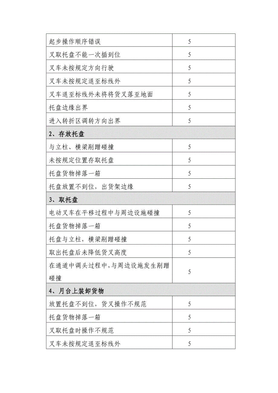 XXXX年广西中等职业技能比赛物流(叉车技能)_第4页