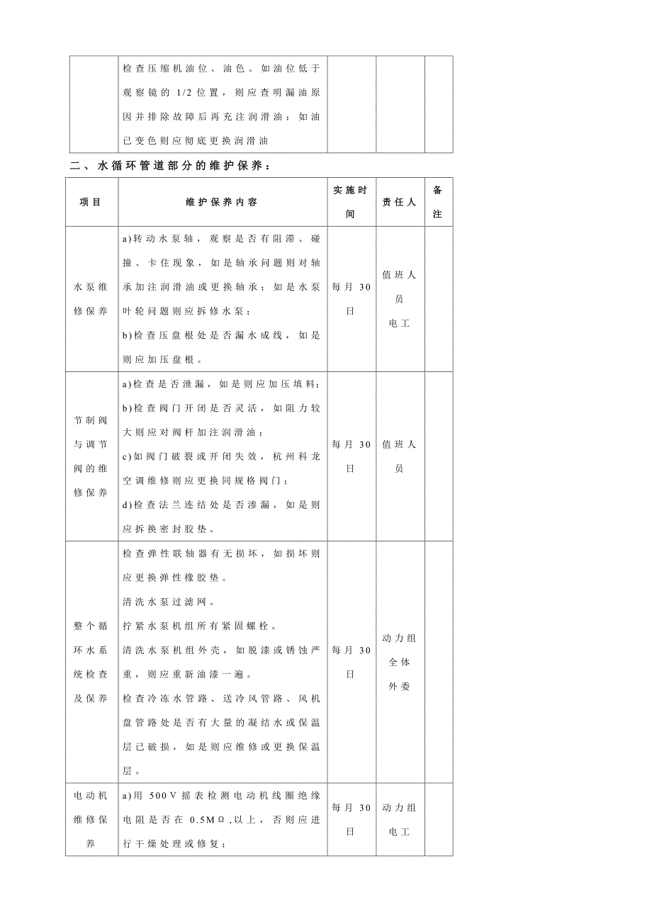 收藏版中央空调维护具体保养方案_第3页