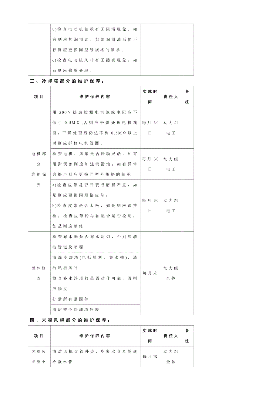 收藏版中央空调维护具体保养方案_第4页