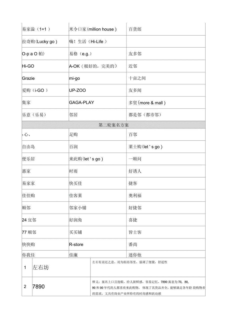 商业案名汇总_第2页