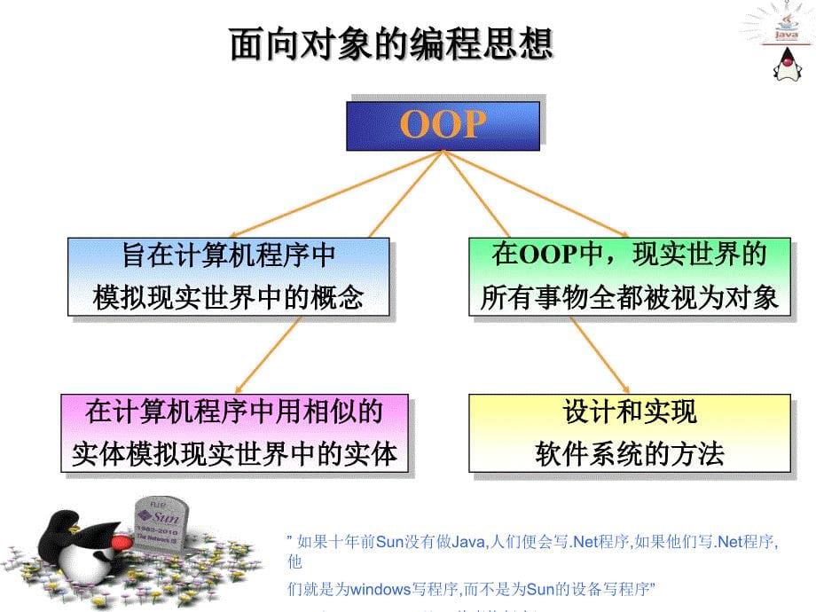 类和对象上课件_第5页