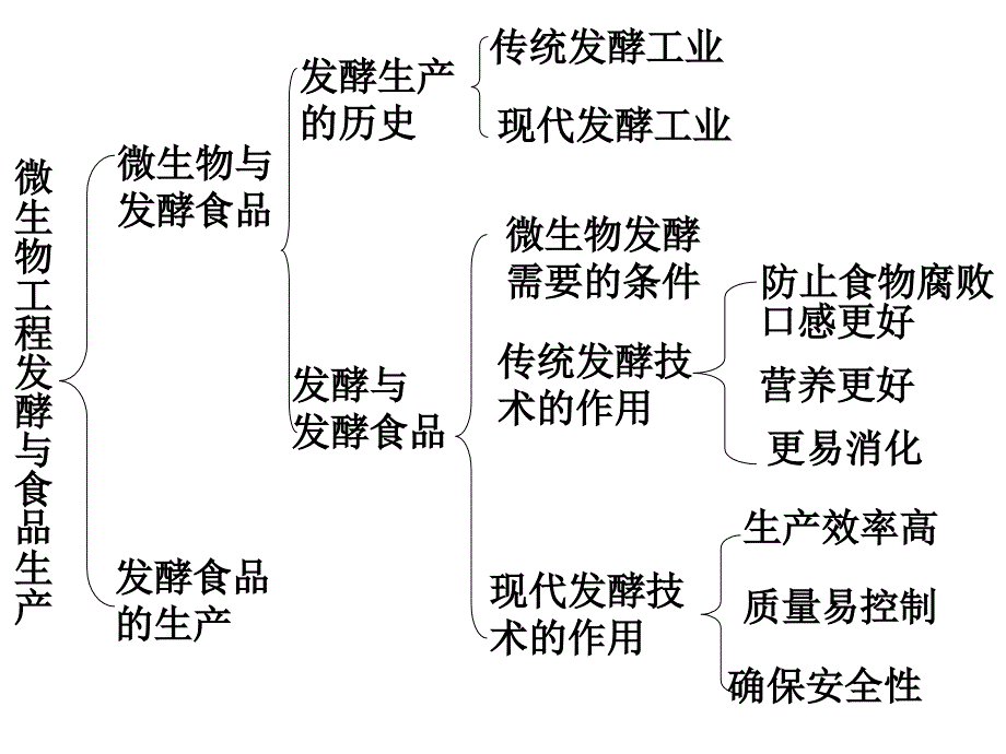 高中生物《酶在工业生产中的应用》课件二（20张PPT）（人教版选修2）_第3页