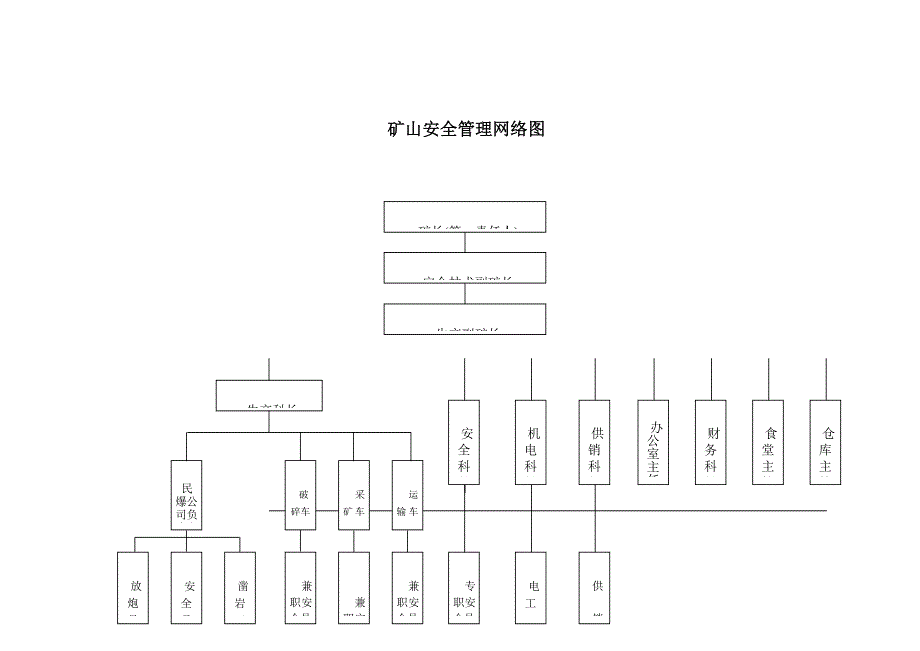 矿山组织机构图_第3页