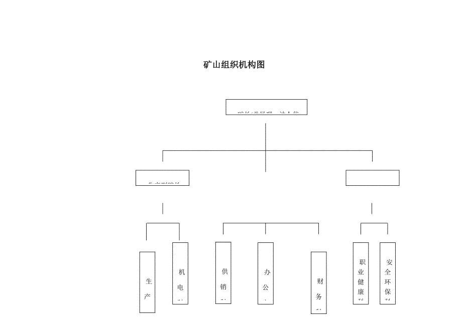 矿山组织机构图_第5页