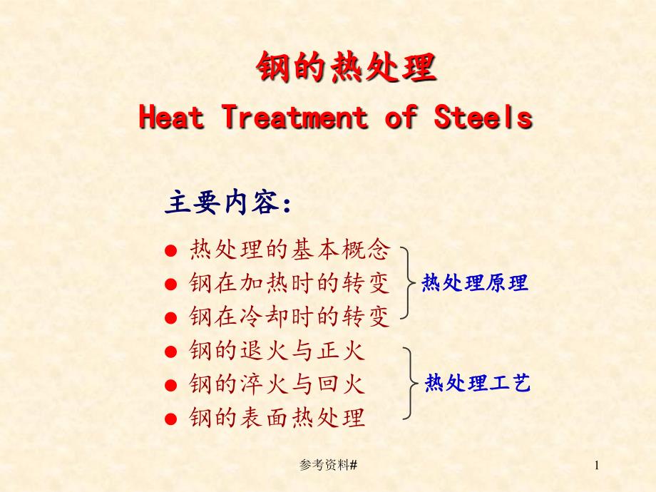 钢的热处理谷风教育_第1页