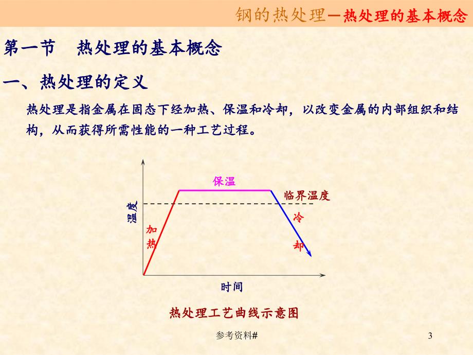 钢的热处理谷风教育_第3页