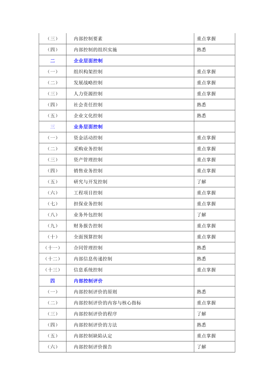 第07章 企业控制.doc_第2页