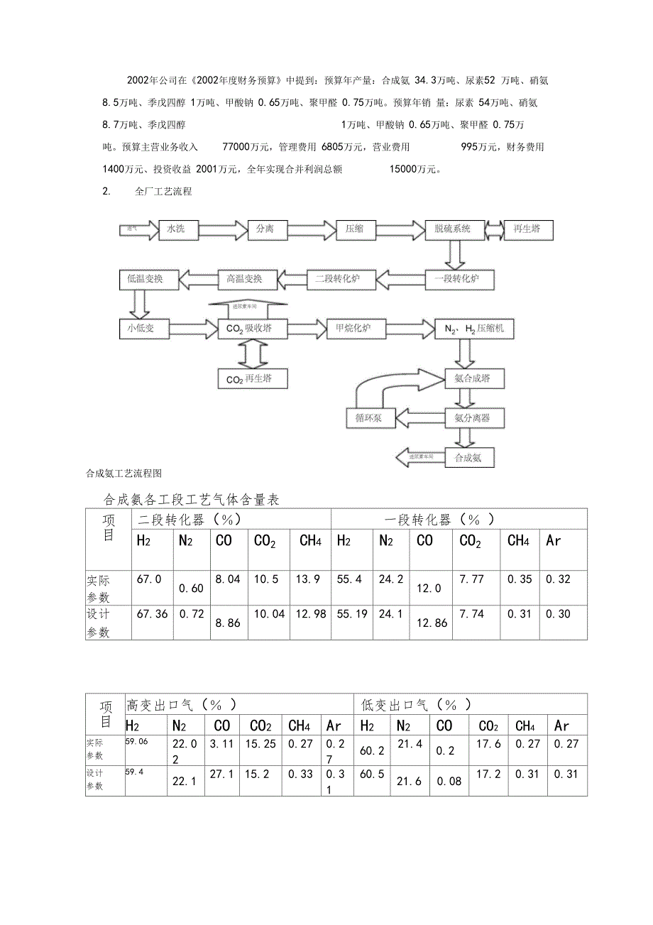 云天化实习报告范文_第2页