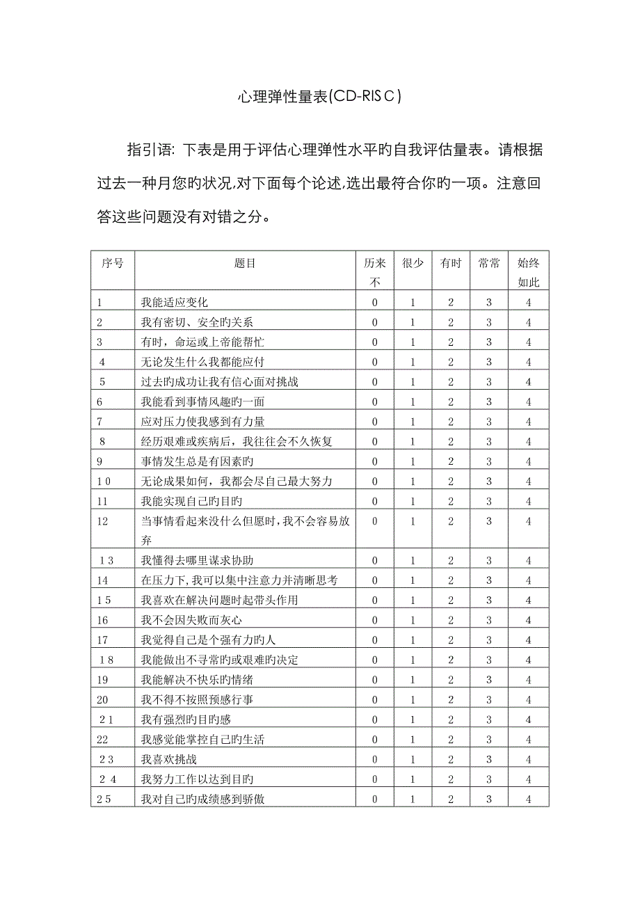 心理弹性量表(CD-RISC)_第1页
