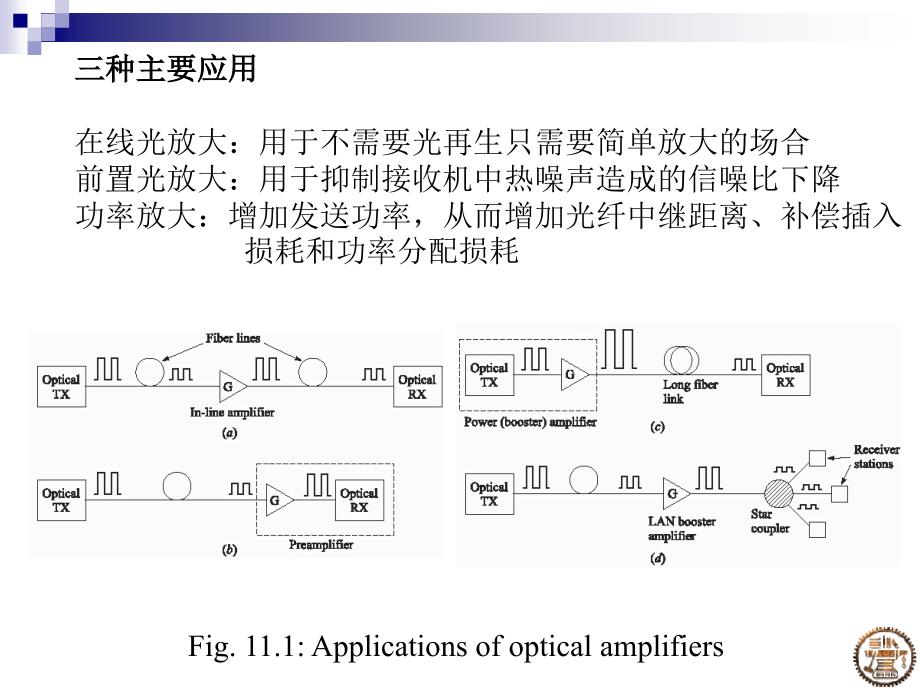 十一章光放大器_第4页