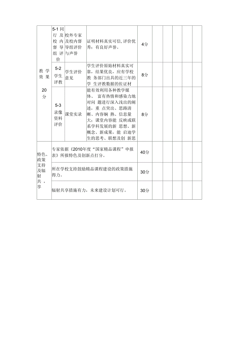 大学精品课程培育项目实施方案_第4页