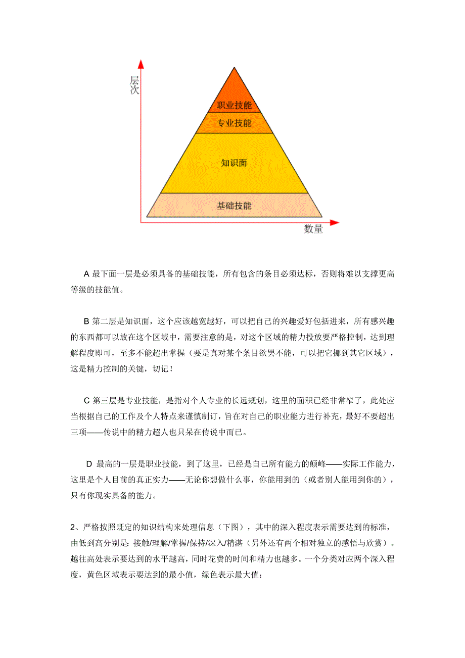 个人知识管理讲义_第4页