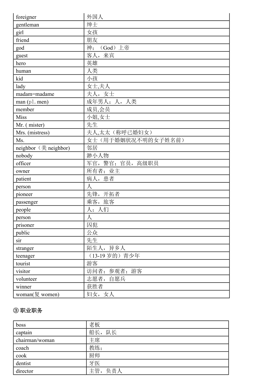 中考英语1600词汇分类速记表_第2页