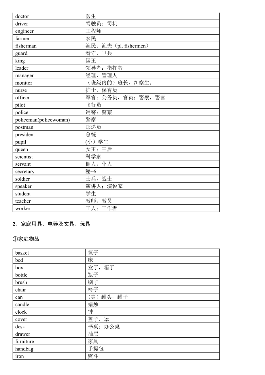 中考英语1600词汇分类速记表_第3页