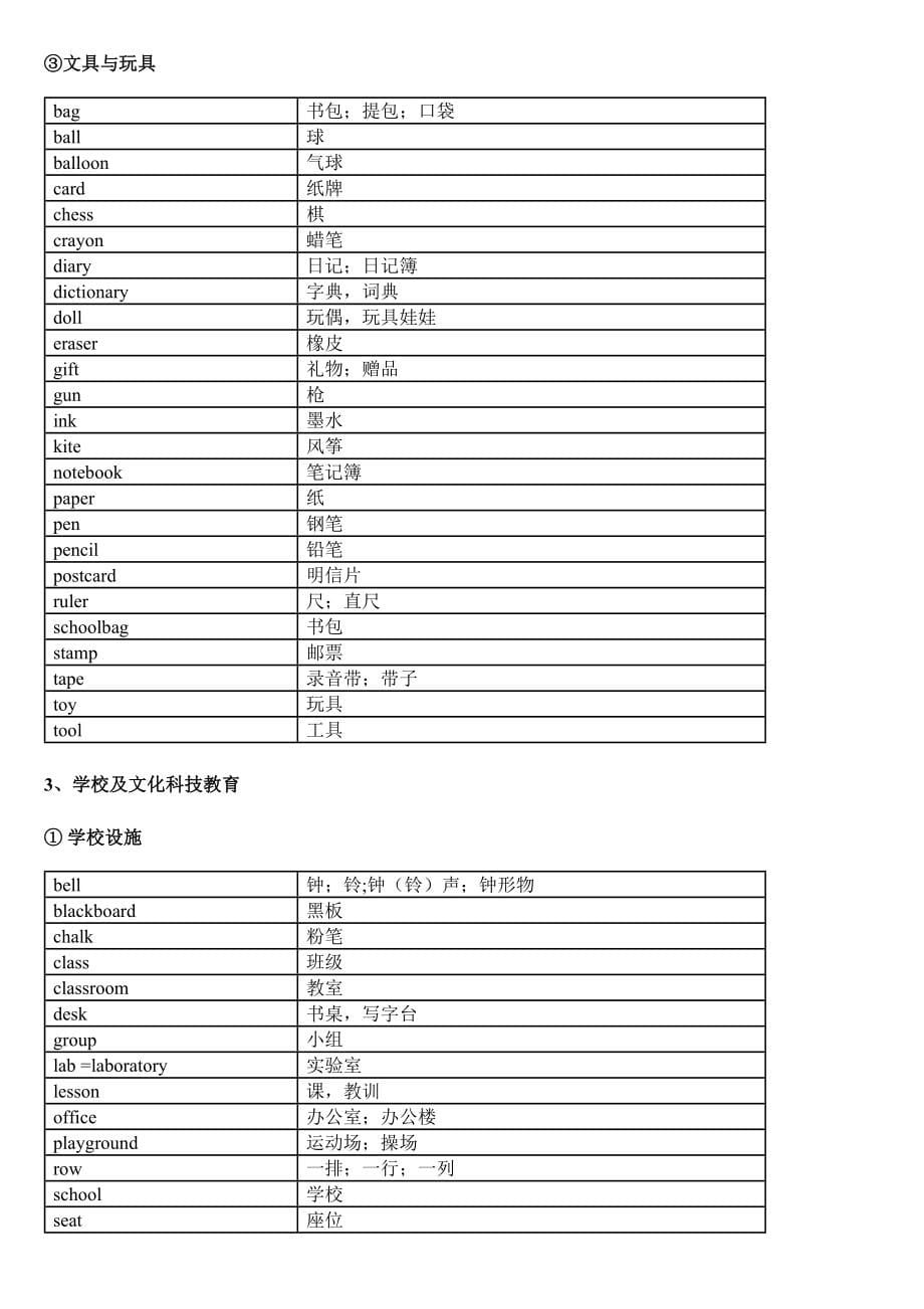 中考英语1600词汇分类速记表_第5页