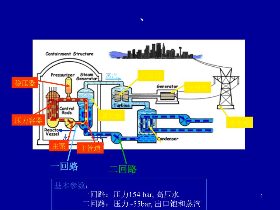 反应堆原理图_第1页