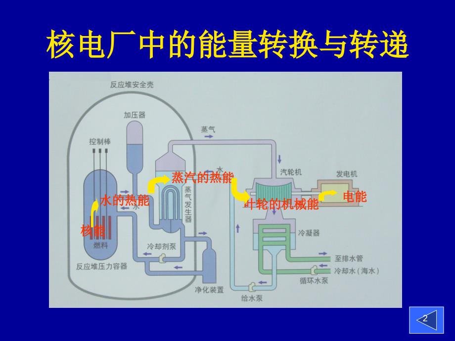 反应堆原理图_第2页