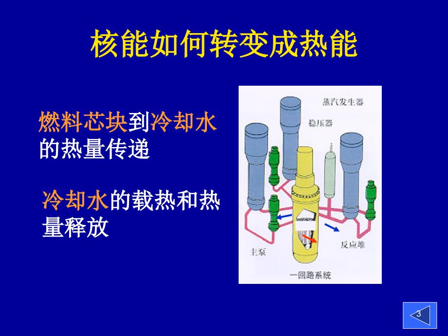 反应堆原理图_第3页