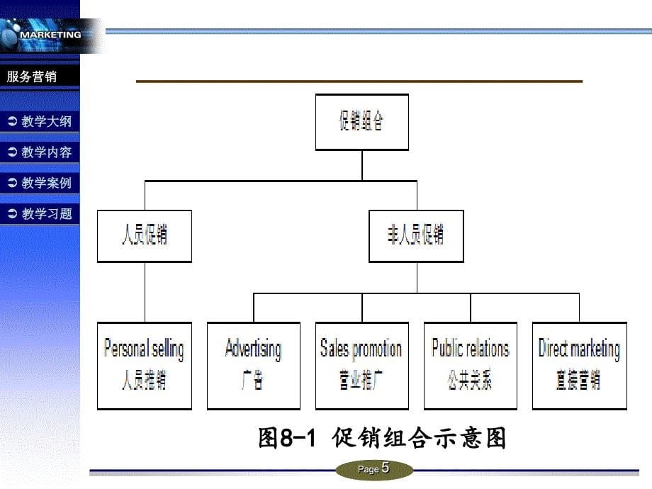 服务营销：理论、方法与案例 教学课件作者 郑锐洪 第8章服务促销与沟通_第5页