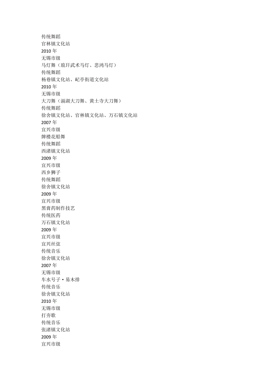 走近非遗文化,传承家乡文明_第4页