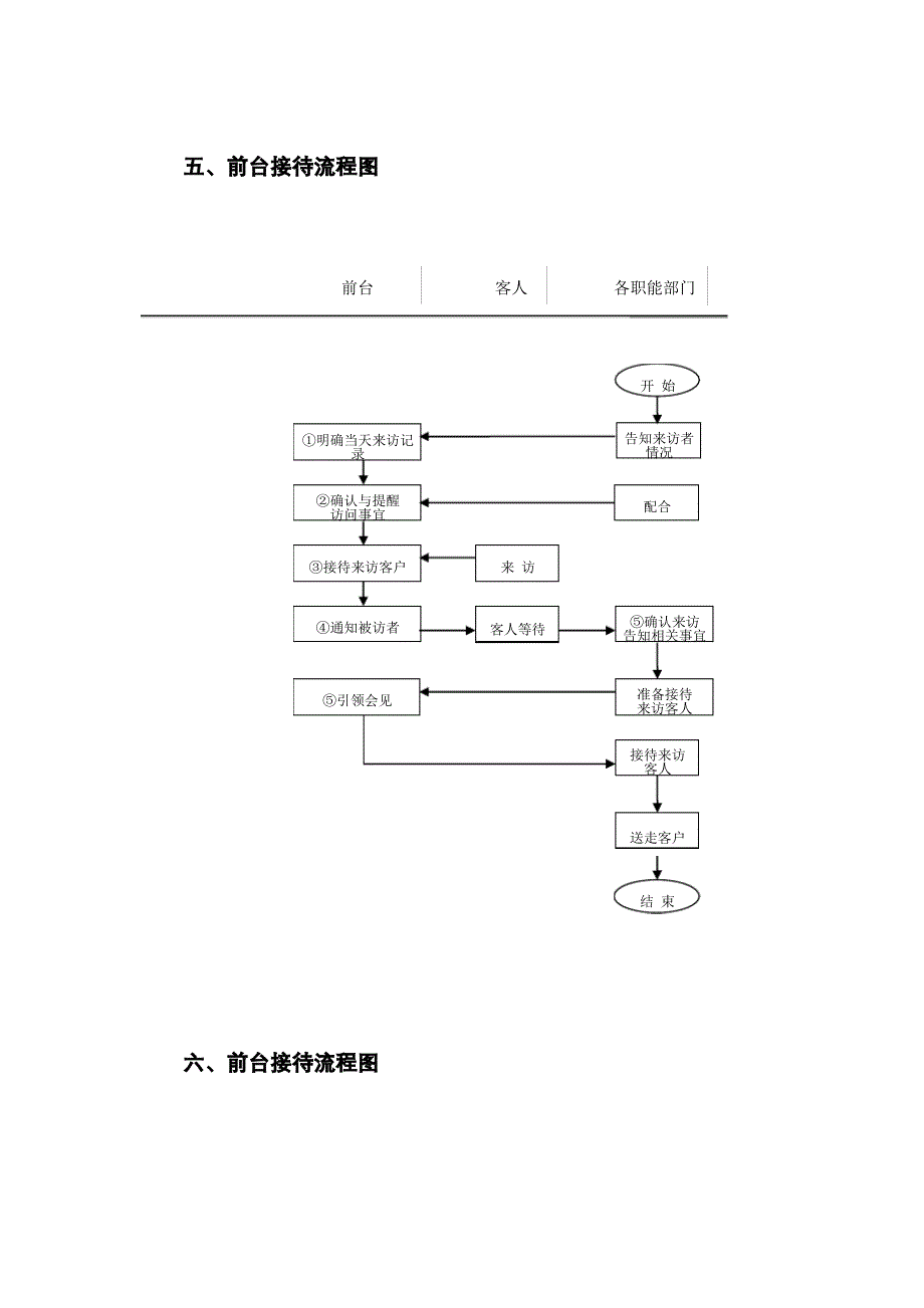 公司前台接待流程(新)_第4页