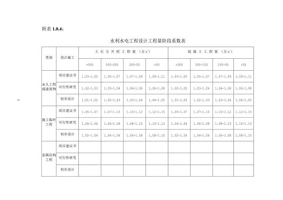 水利水电工程设计工程量计算规定【精心编辑吐血推荐】_第5页