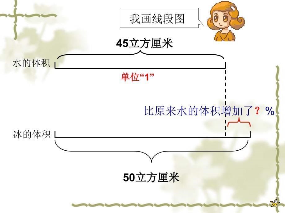 百分数的应用_第5页