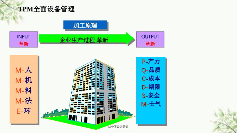 M全面设备管理课件_第2页