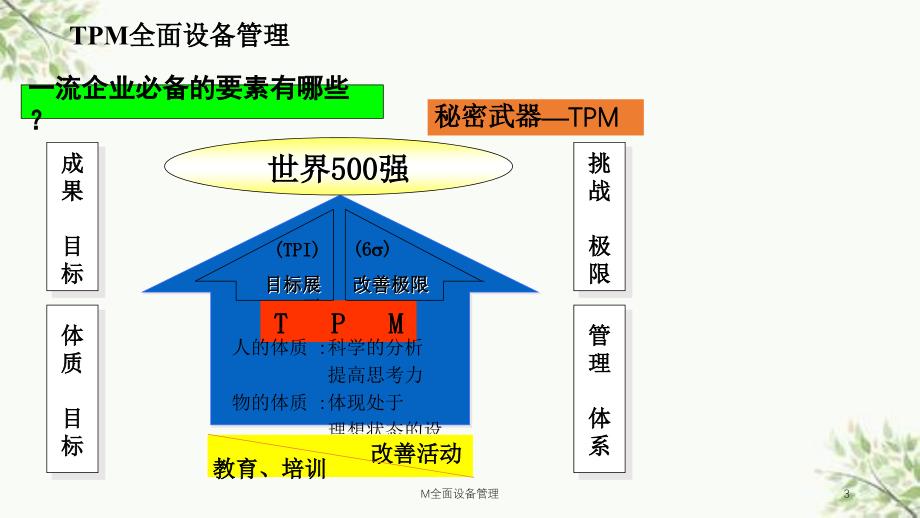 M全面设备管理课件_第3页