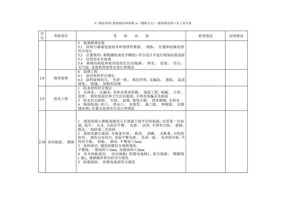 建筑工程质量与工艺考核标准表_第5页